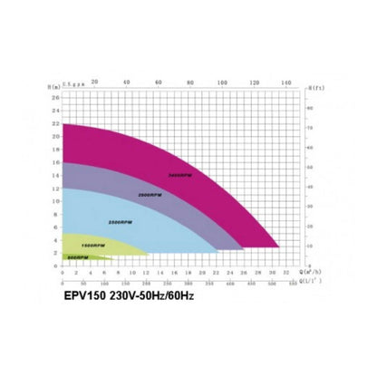 E-Power Variable Speed Pump 1.5hp