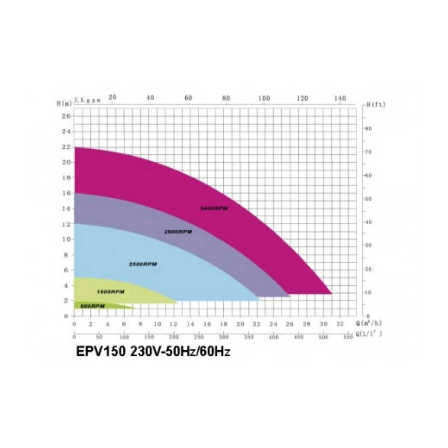 E-Power Variable Speed Pump 2.0hp WIFI