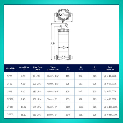 Emaux CF100 Cartridge Filter