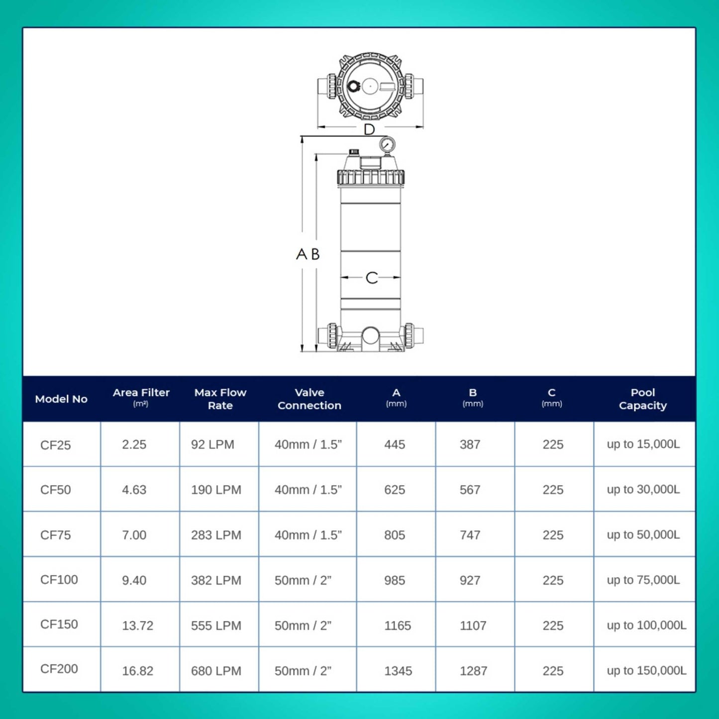 Emaux CF75 Cartridge Filter